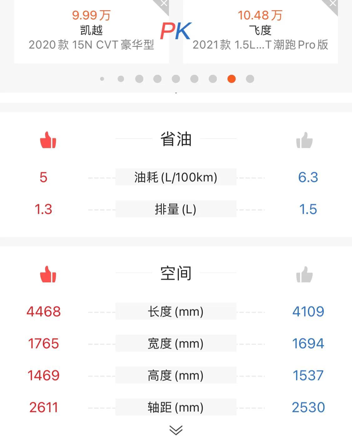 雷凌二手车估价_19年雷凌二手车得多少钱_二手车雷凌多少值得买