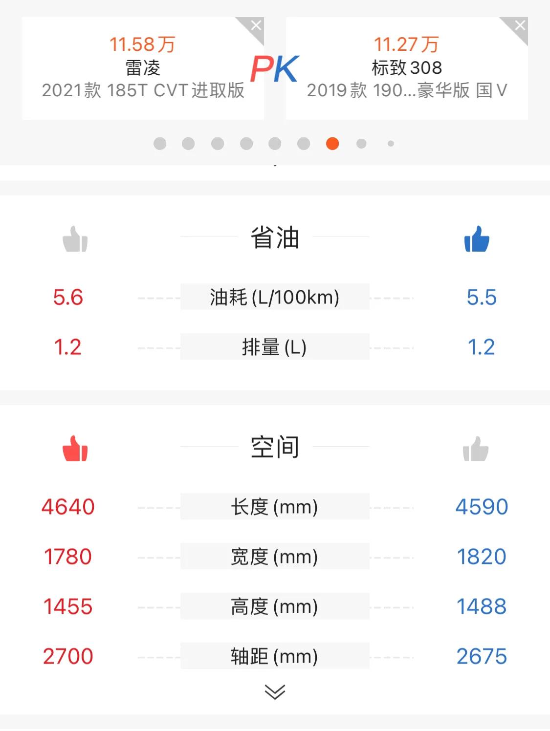 19年雷凌二手车得多少钱_二手车雷凌多少值得买_雷凌二手车估价