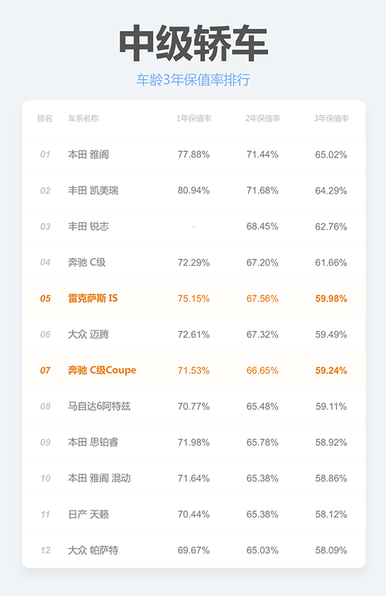 二手车雷凌多少值得买_雷凌二手车估价_19年雷凌二手车得多少钱