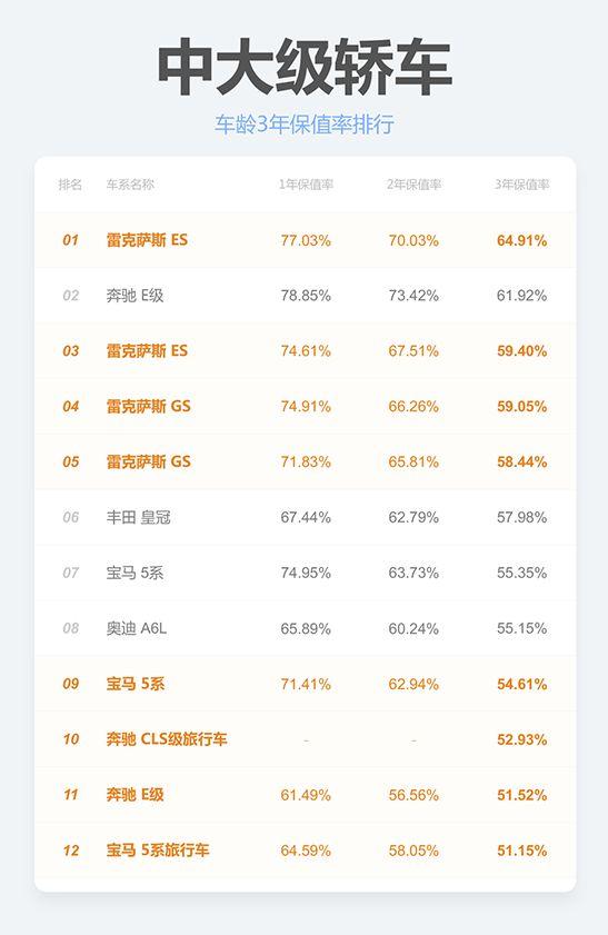 19年雷凌二手车得多少钱_二手车雷凌多少值得买_雷凌二手车估价