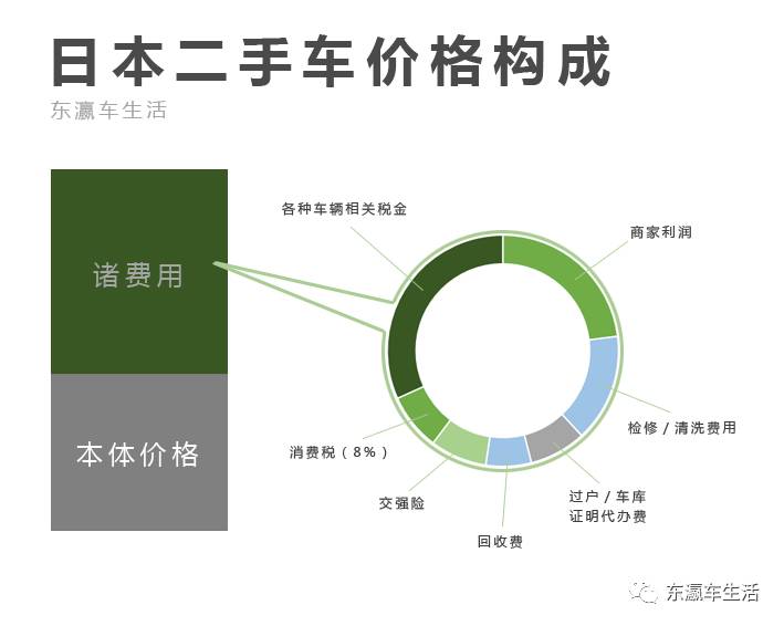 二手丰田7座汽车_丰田二手车价钱_丰田二手轿车价格表