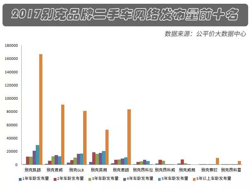 别克英朗15n二手价格_二手别克英朗2015款报价_别克英朗2015款二手车