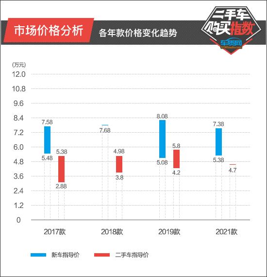 宝骏310w自动挡二手车_二手车宝骏310w个人_二手宝骏310w自动挡多少钱