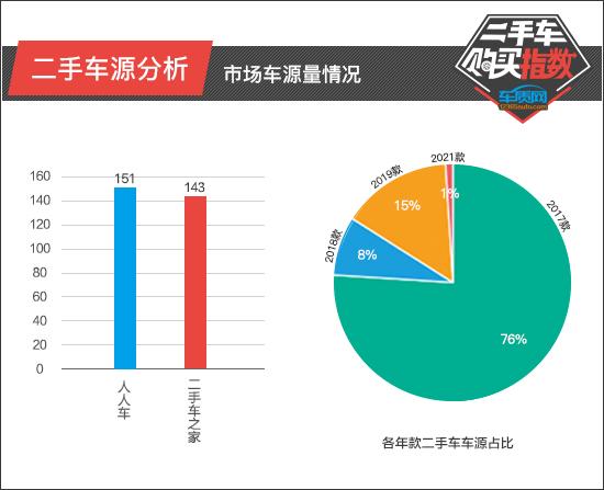 二手宝骏310w自动挡多少钱_二手车宝骏310w个人_宝骏310w自动挡二手车