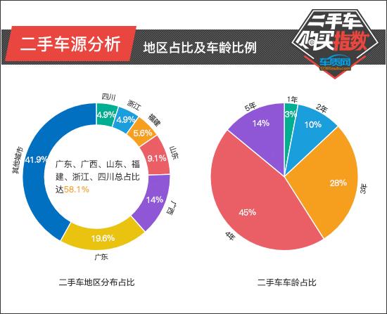 二手车宝骏310w个人_二手宝骏310w自动挡多少钱_宝骏310w自动挡二手车