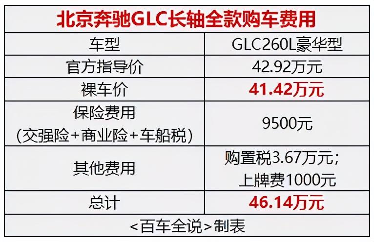 二手车奔驰260多少钱_奔驰二手260车价格及图片_奔驰260二手车多少钱