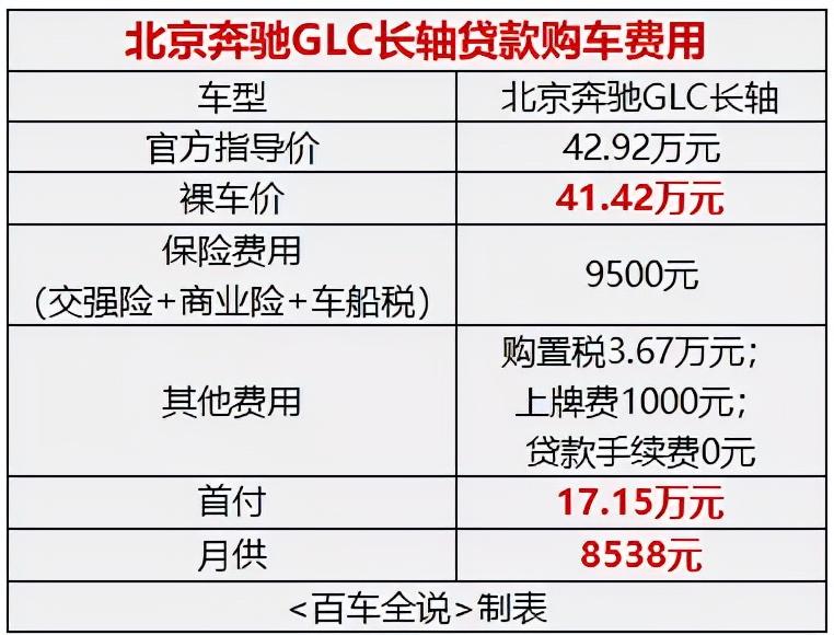 奔驰二手260车价格及图片_奔驰260二手车多少钱_二手车奔驰260多少钱