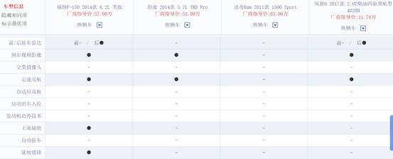 汽油皮卡二手车价格_二手皮卡车汽油版4驱3万左右_汽油皮卡二手车交易市场百姓网