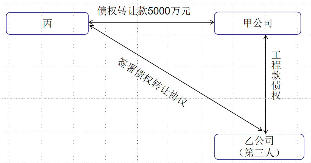 抵押车转让协议受法律保护吗_抵押车转让合同范本图片_抵押车二次转让协议书范本