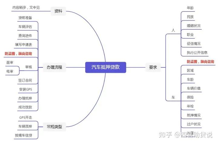 车抵押车管所流程_抵押车辆手续_车管所车辆抵押流程及费用