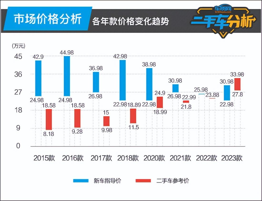 2017年福特锐界二手车多少钱_福特锐界二手价格_2020款的福特二手锐界