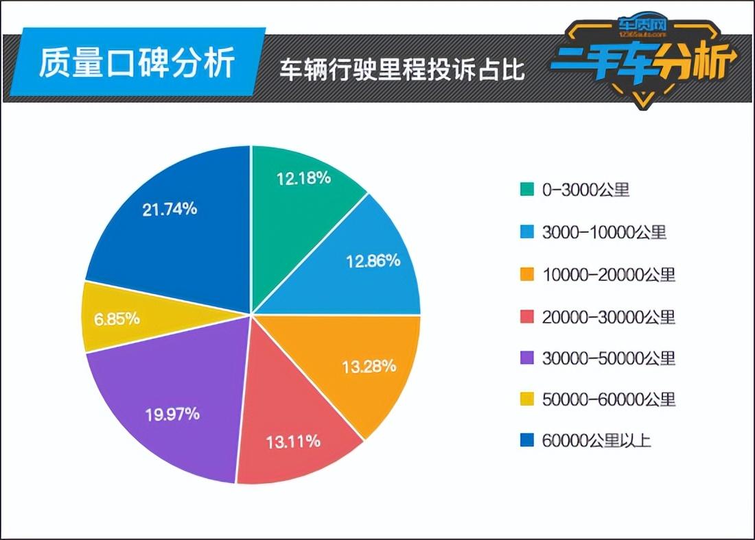 福特锐界二手价格_2020款的福特二手锐界_2017年福特锐界二手车多少钱