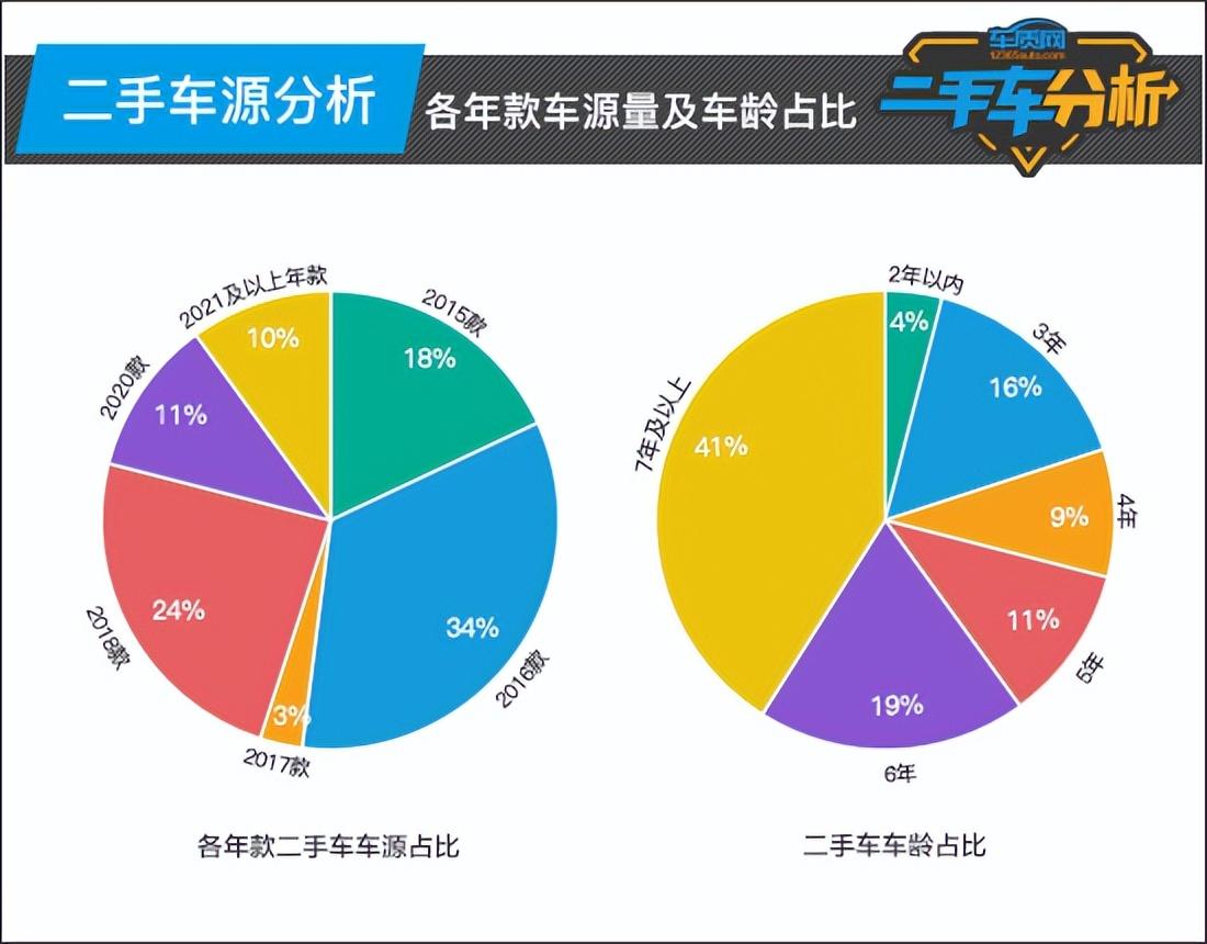 2017年福特锐界二手车多少钱_2020款的福特二手锐界_福特锐界二手价格