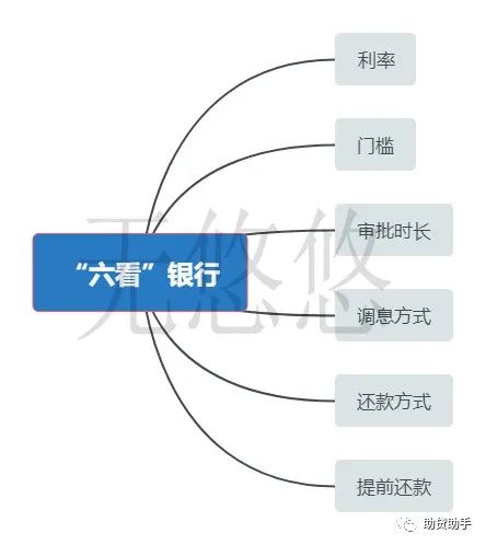 车辆有没有做抵押贷款怎么查到_怎么查询车有没有贷款或抵押_汽车有没有抵押贷款怎么查