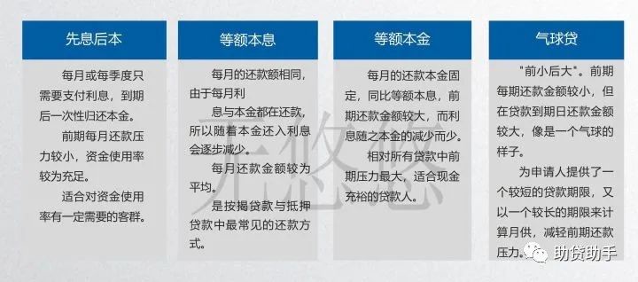 车辆有没有做抵押贷款怎么查到_汽车有没有抵押贷款怎么查_怎么查询车有没有贷款或抵押