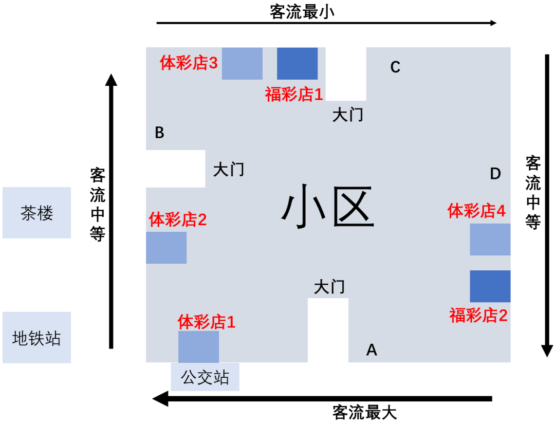 买二手车开_开二手车车行资金要很庞大吗_开一间二手车车行要多少钱