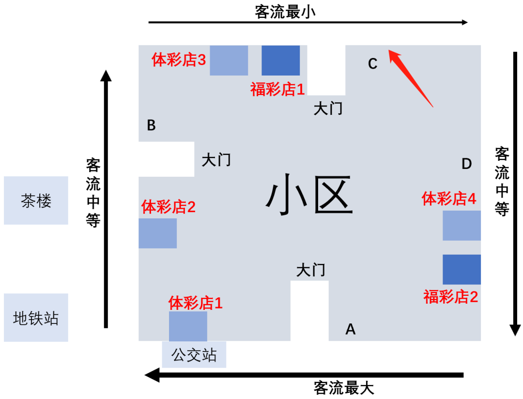 买二手车开_开一间二手车车行要多少钱_开二手车车行资金要很庞大吗