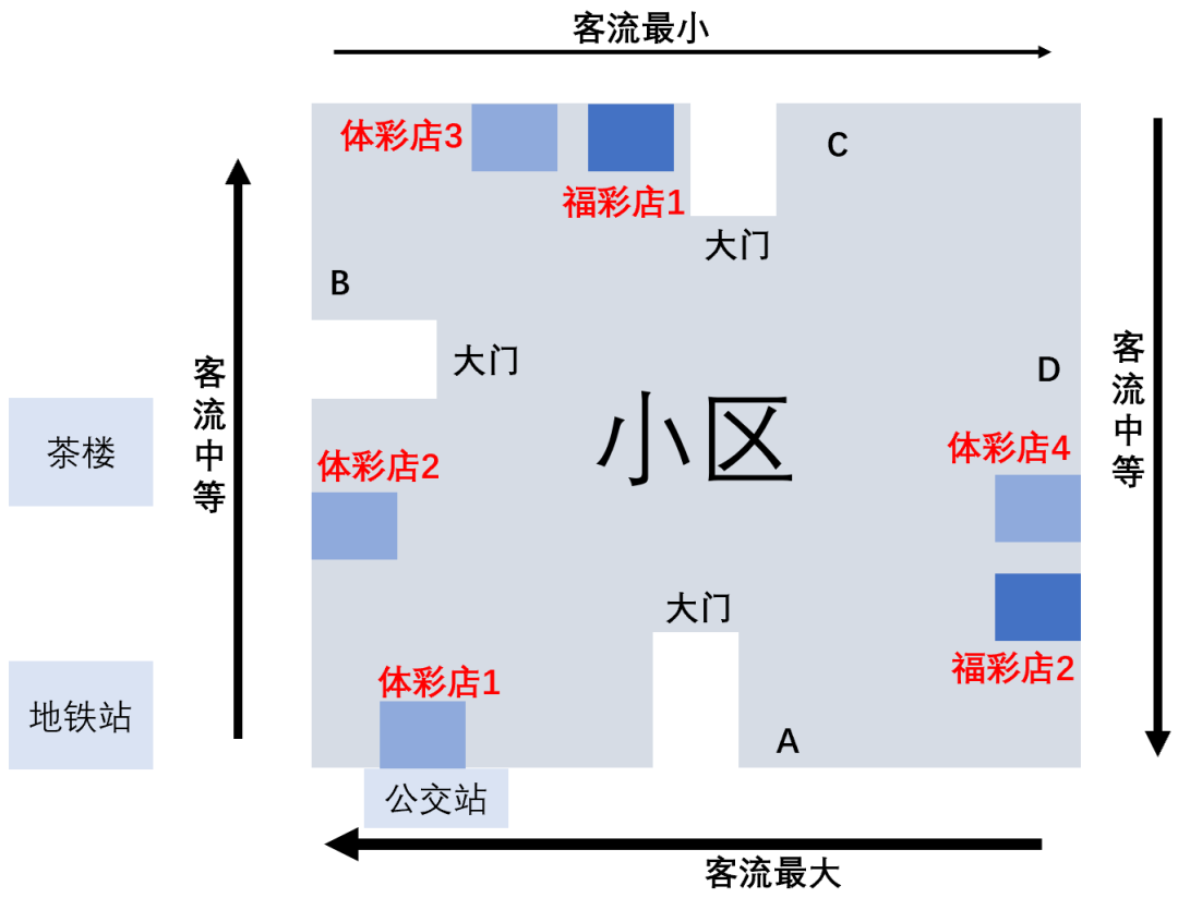 开一间二手车车行要多少钱_开二手车车行资金要很庞大吗_买二手车开