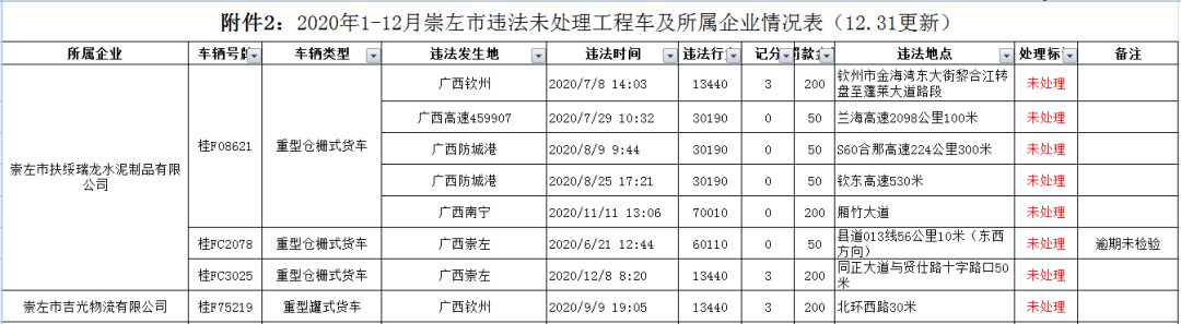 事故办车辆显示处理异常_车辆显示事故未处理怎么办_事故办车辆显示处理怎么办