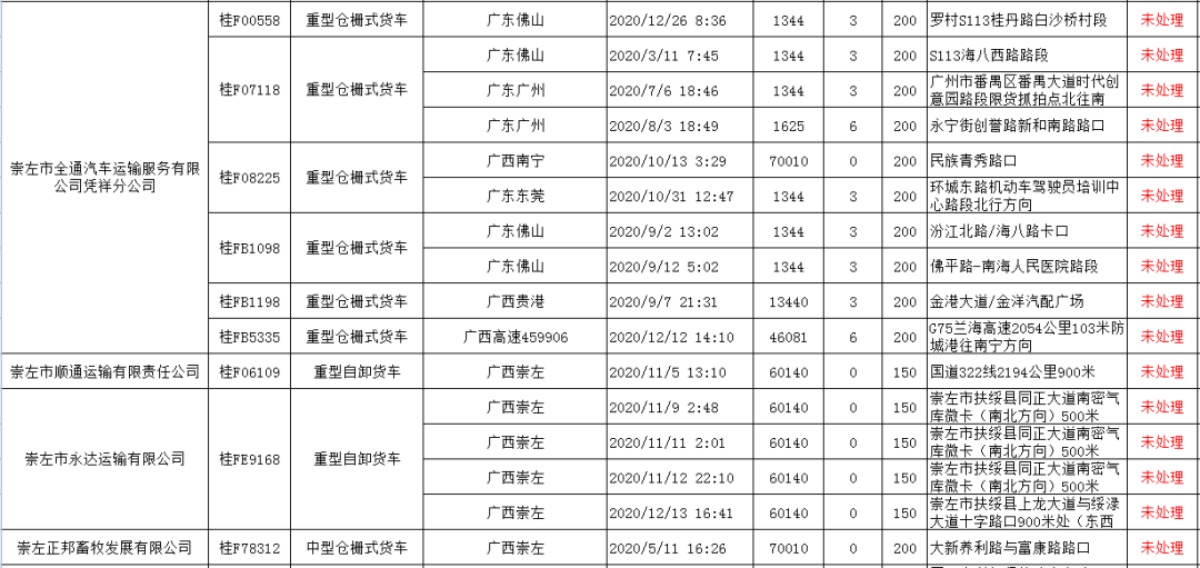 事故办车辆显示处理异常_事故办车辆显示处理怎么办_车辆显示事故未处理怎么办