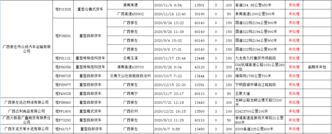 事故办车辆显示处理异常_车辆显示事故未处理怎么办_事故办车辆显示处理怎么办