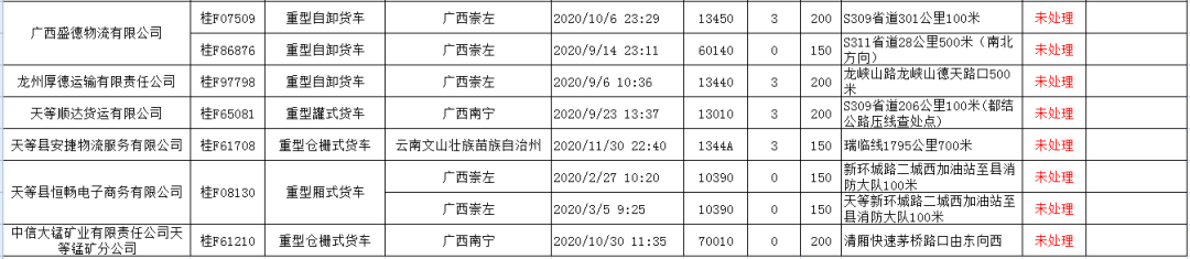 事故办车辆显示处理异常_事故办车辆显示处理怎么办_车辆显示事故未处理怎么办