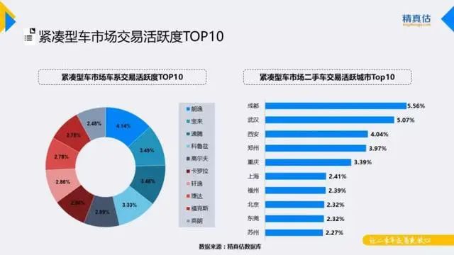 以内二手买车注意事项_4万以内买什么二手车_2021买二手车