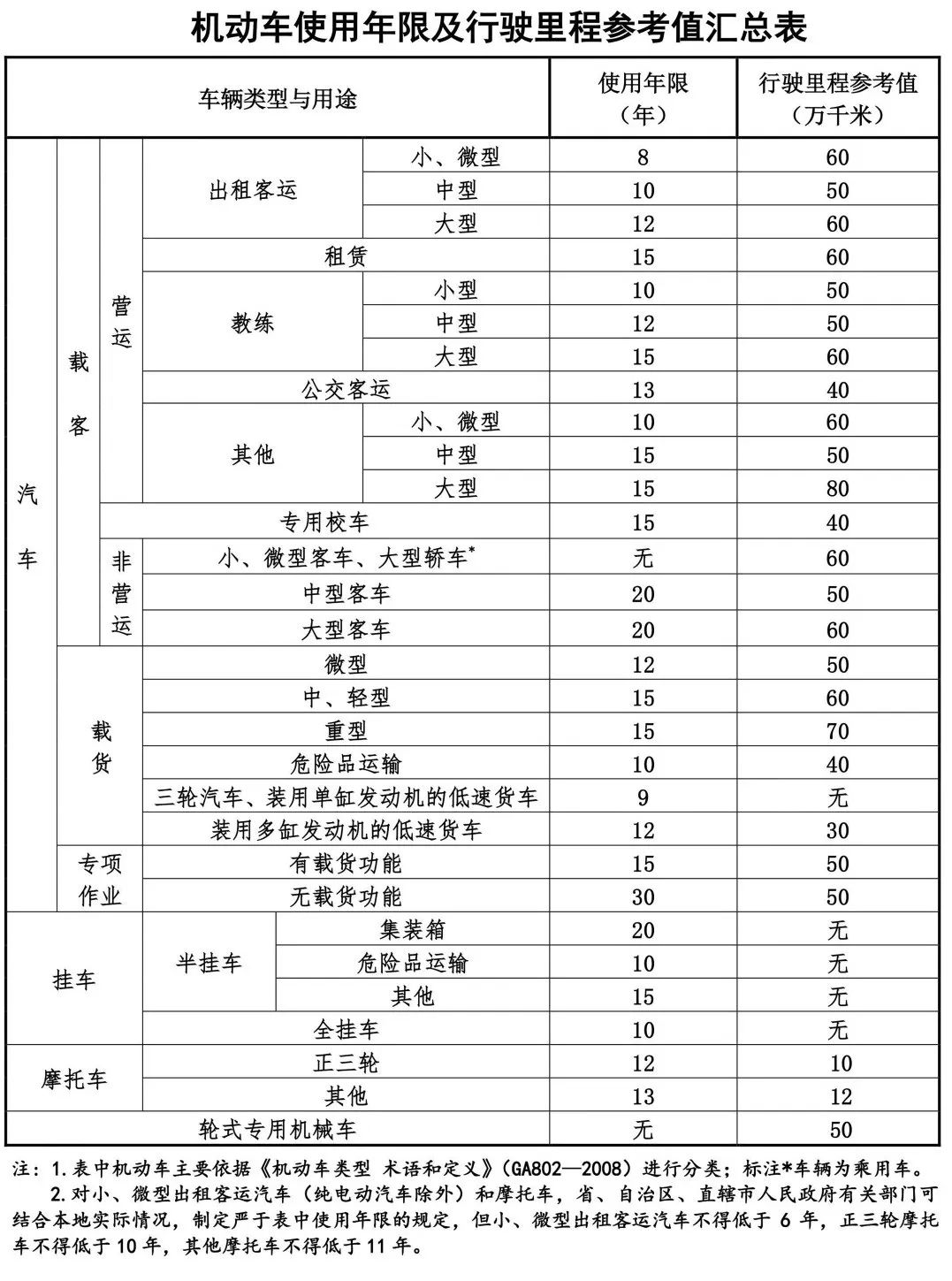 报废事故车怎么处理流程示意图_车辆事故报废流程_报废事故车怎么处理