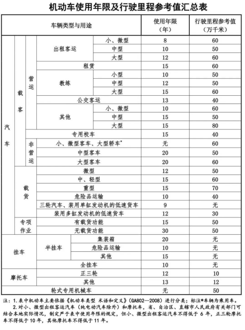 报废事故车怎么处理_车辆事故报废流程_报废事故车怎么处理流程示意图