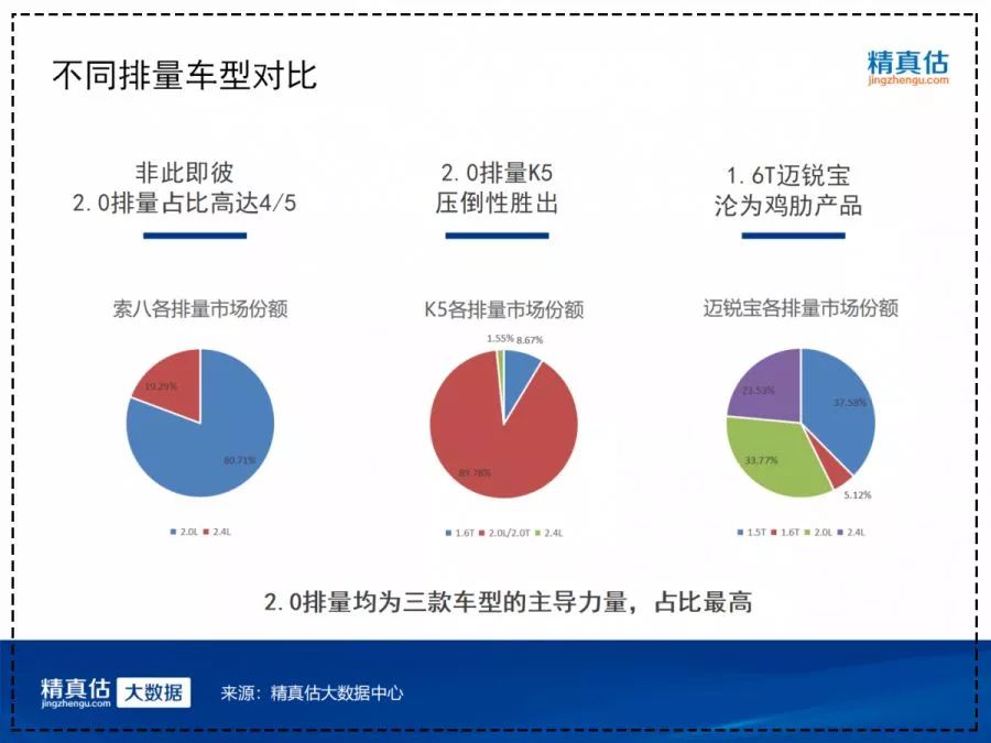 二手索纳塔估价_代钱二手车索纳塔值得买吗_索纳塔八代二手车多少钱