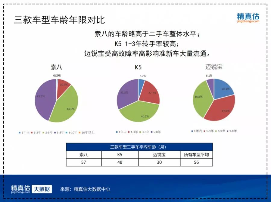 索纳塔八代二手车多少钱_二手索纳塔估价_代钱二手车索纳塔值得买吗