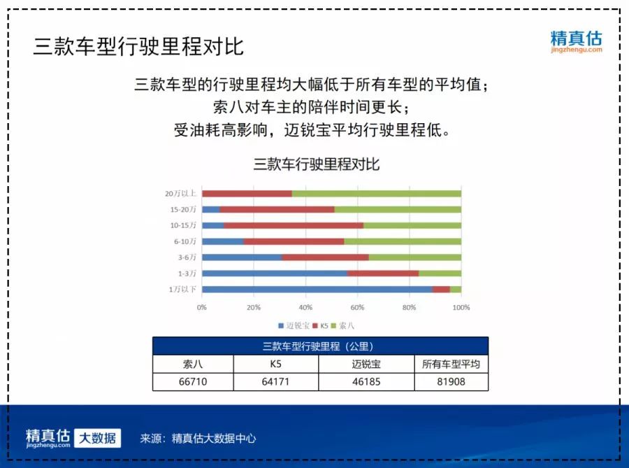 二手索纳塔估价_代钱二手车索纳塔值得买吗_索纳塔八代二手车多少钱