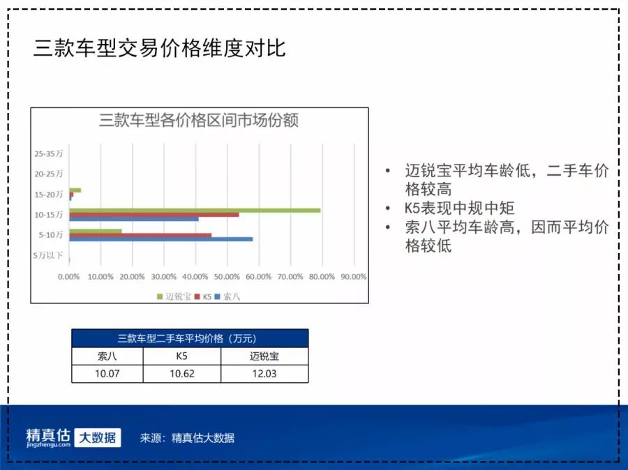 二手索纳塔估价_代钱二手车索纳塔值得买吗_索纳塔八代二手车多少钱