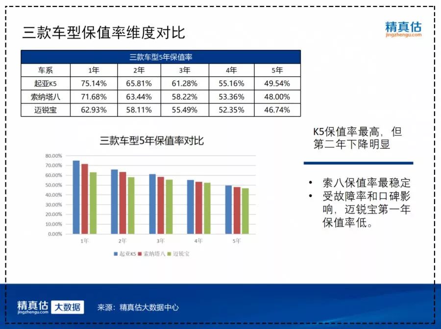 二手索纳塔估价_代钱二手车索纳塔值得买吗_索纳塔八代二手车多少钱