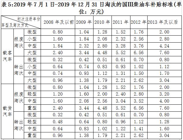 深圳上二手车牌要什么条件_二手车上深圳牌需要什么条件_二手车上深圳牌照要求