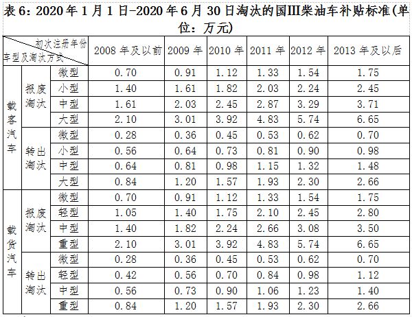 深圳上二手车牌要什么条件_二手车上深圳牌照要求_二手车上深圳牌需要什么条件