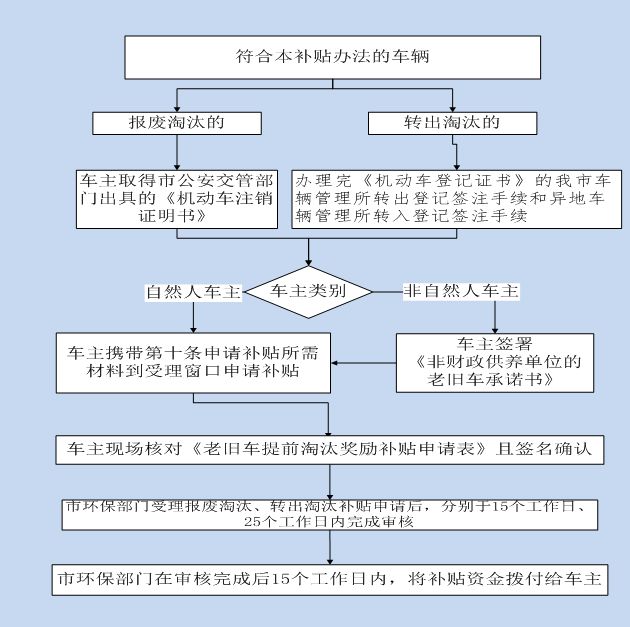 深圳上二手车牌要什么条件_二手车上深圳牌照要求_二手车上深圳牌需要什么条件