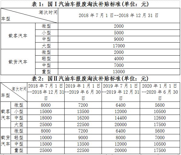 二手车上深圳牌照要求_深圳上二手车牌要什么条件_二手车上深圳牌需要什么条件