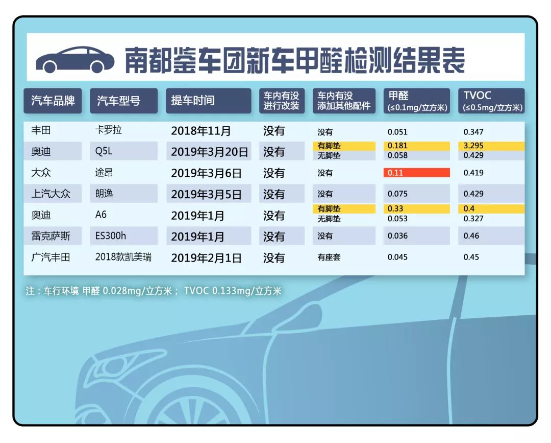 新车甲醛除味_新车怎么去甲醛和异味_甲醛异味新车去除方法