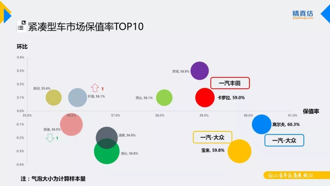 二手卡罗拉一般多少钱_二手卡罗拉怎么样值得买吗_卡罗拉二手车行