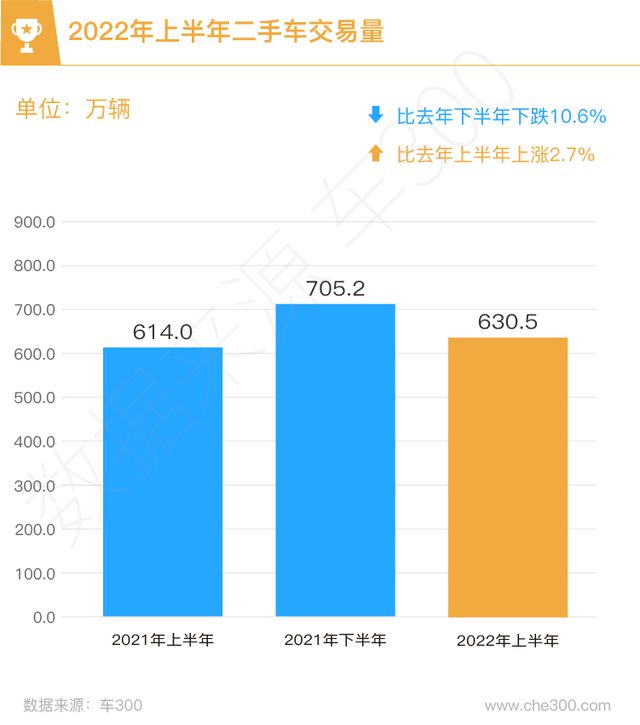 西安二手交易车市场在哪里_西安二手交易车市场地址_西安二手车市场交易