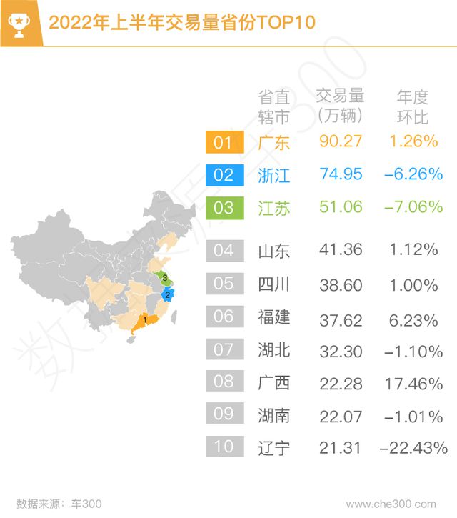 西安二手交易车市场在哪里_西安二手交易车市场地址_西安二手车市场交易