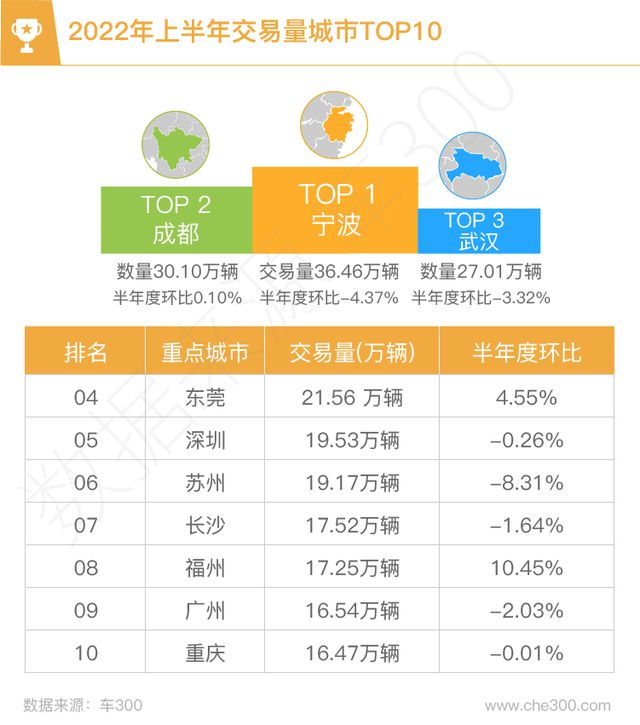 西安二手车市场交易_西安二手交易车市场在哪里_西安二手交易车市场地址