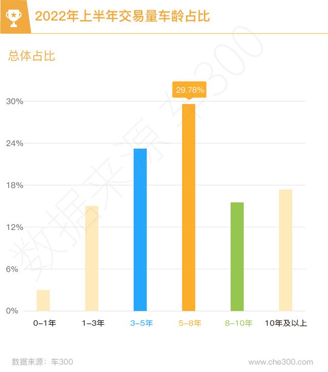 西安二手交易车市场地址_西安二手交易车市场在哪里_西安二手车市场交易