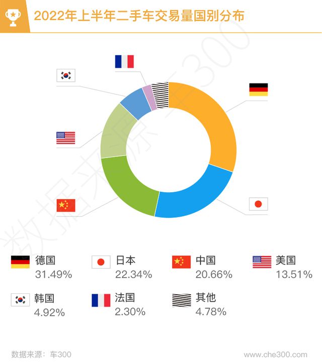 西安二手交易车市场在哪里_西安二手车市场交易_西安二手交易车市场地址