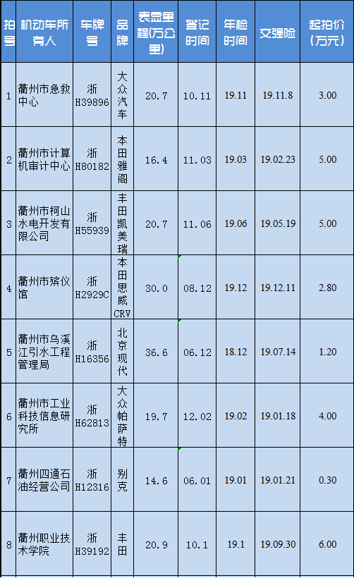 衢州私人二手车转让_衢州私人二手车出售_衢州卖二手车