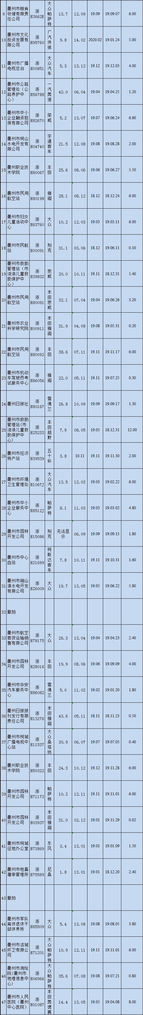 衢州私人二手车转让_衢州卖二手车_衢州私人二手车出售