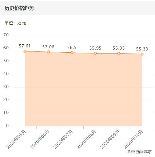 宝马二手车收车价格_宝马轿车二手_宝马二手车多少元