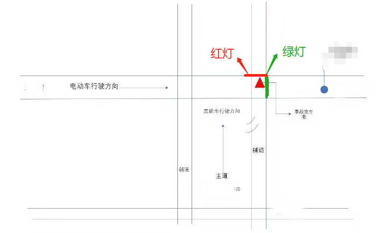 车辆事故划分责任_划分事故责任车的依据_三车事故责任怎么划分