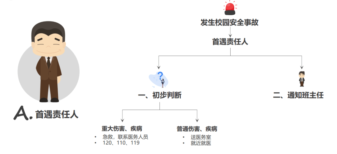 车辆事故处理一般程序_事故车辆程序处理一般多长时间_事故车辆处理流程